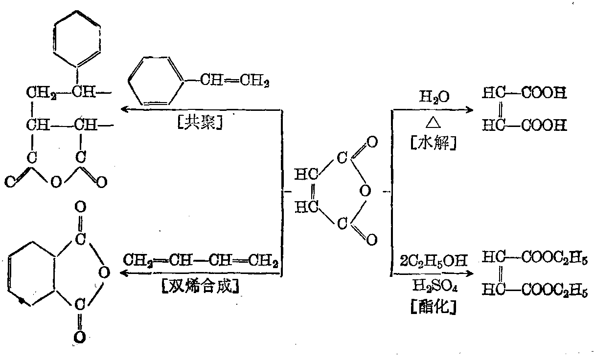 白色针状结晶熔点528℃溶于水(水解),乙醇(酯化),丙酮,乙醚